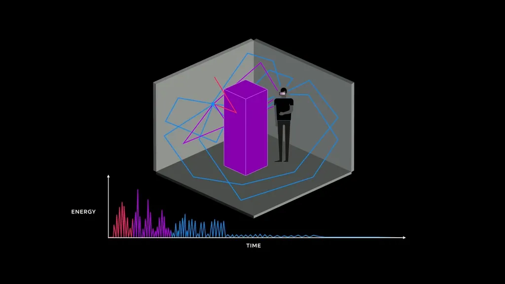 Meta XR Audio SDK 现已提供声学射线追踪，用于逼真的声音传播模拟